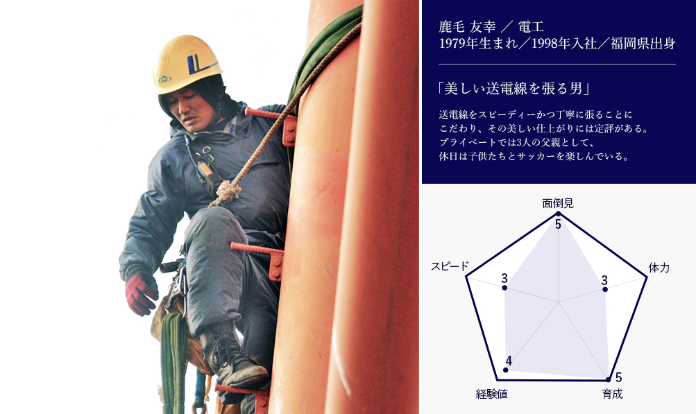 社員紹介