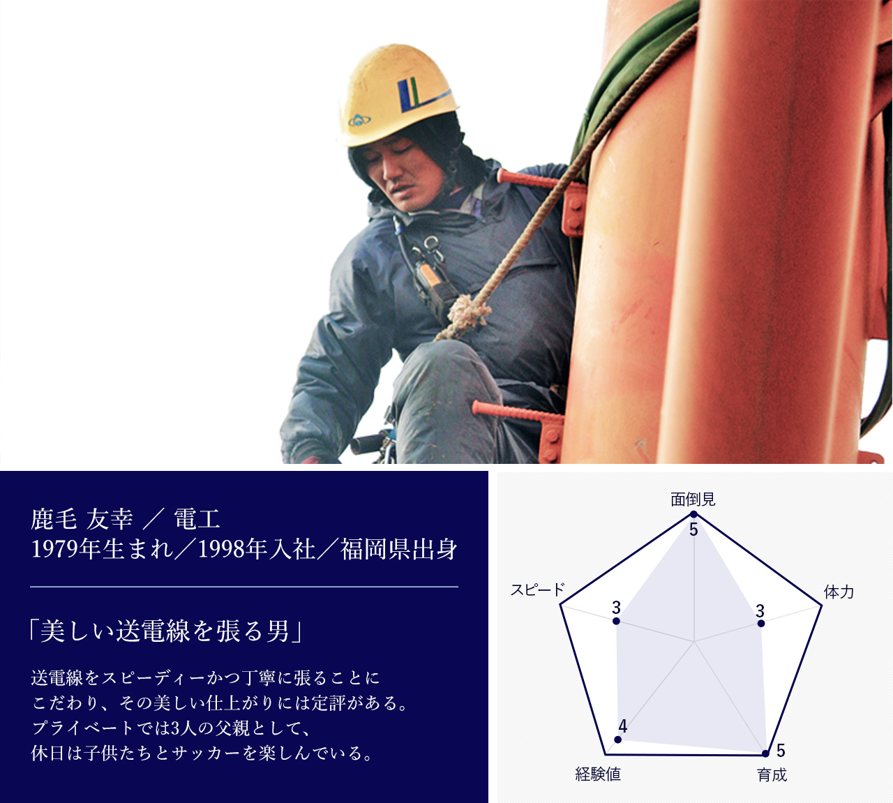 社員紹介