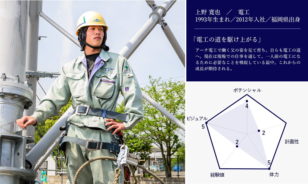 社員紹介