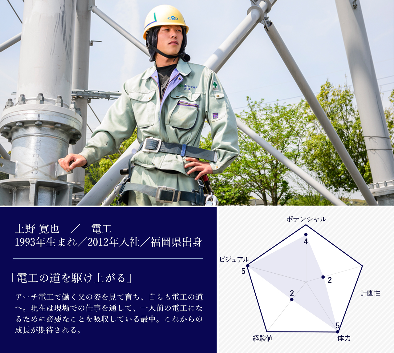 社員紹介