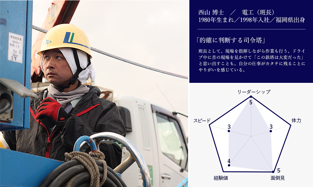 社員紹介