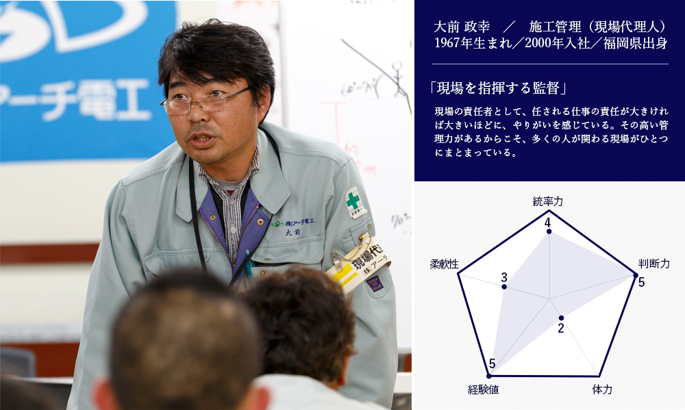 社員紹介
