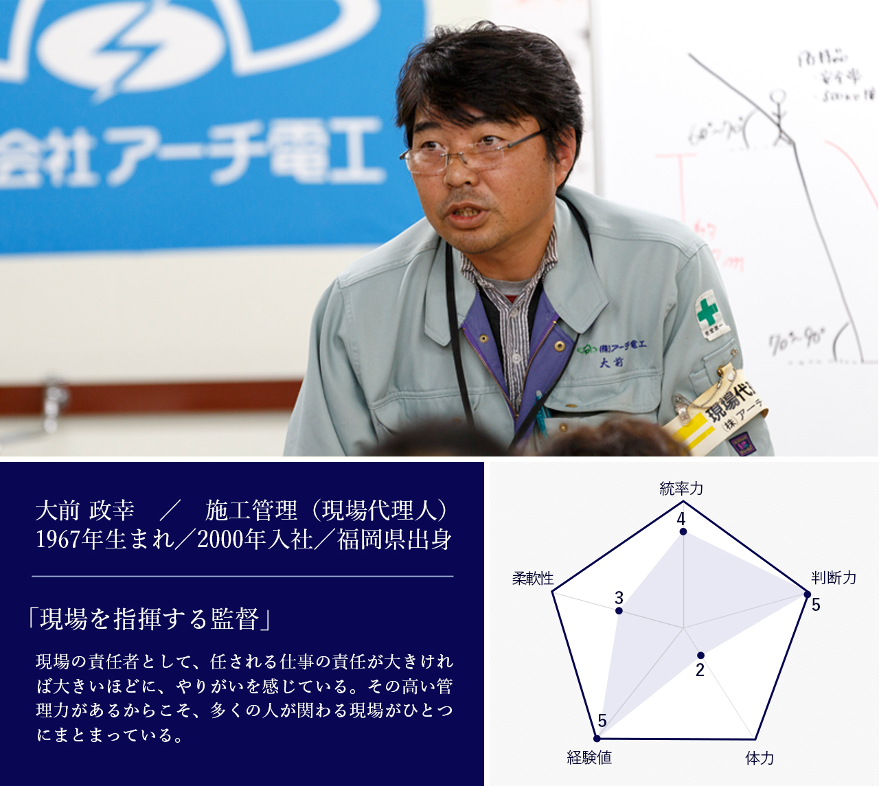 社員紹介