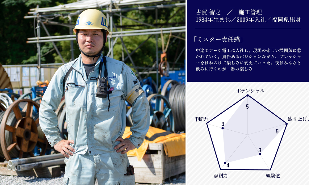社員紹介