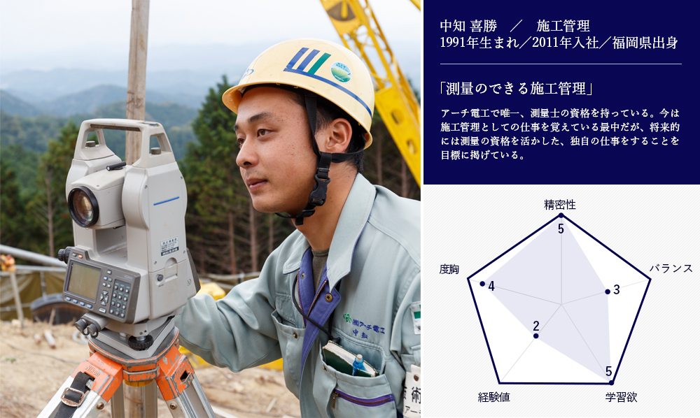 社員紹介