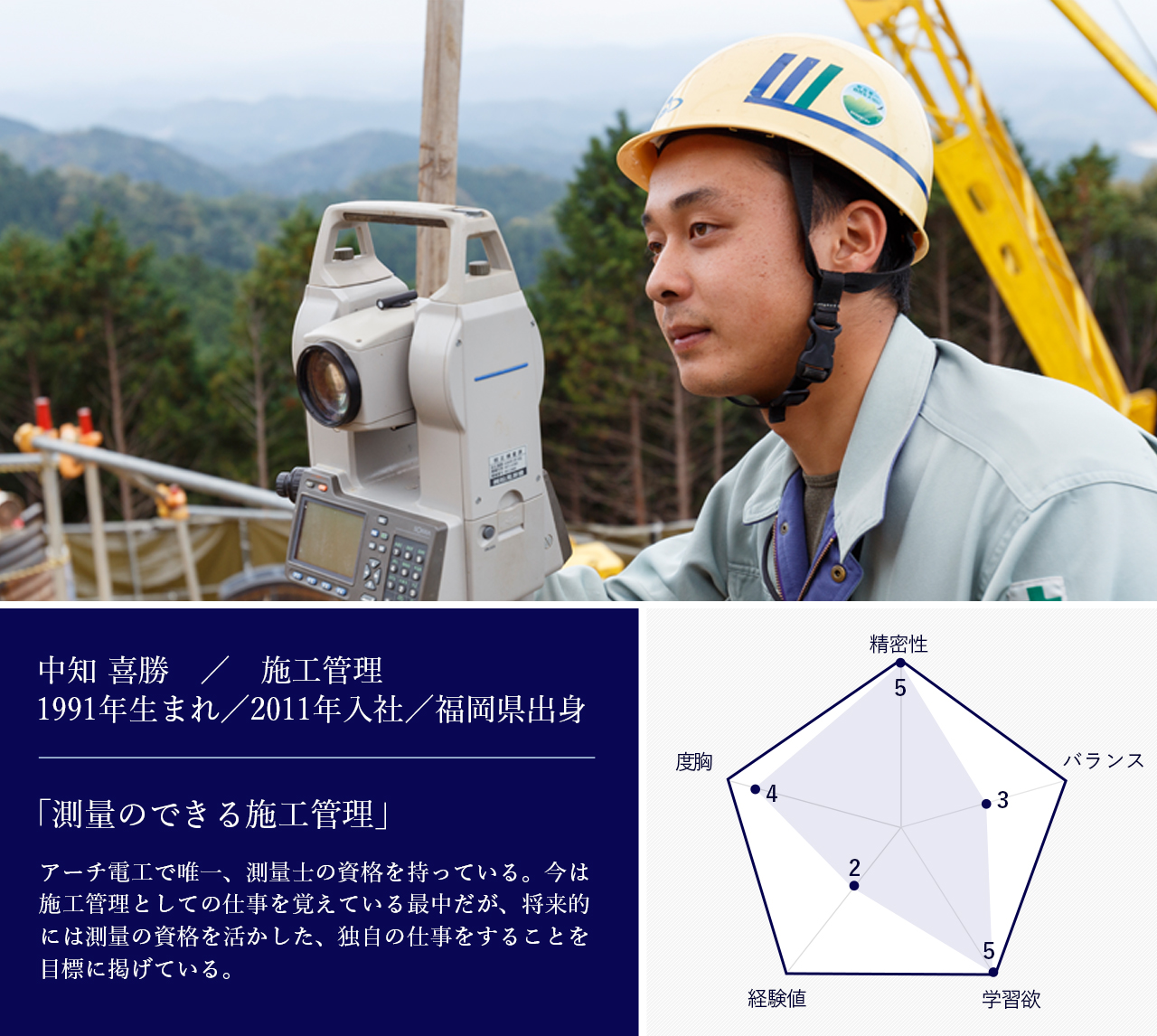 社員紹介
